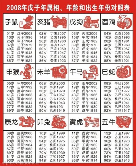 58年次 生肖|十二生肖年份對照表，十二生肖屬相查詢，十二屬相與年份對照表…